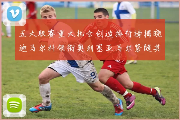 五大联赛重大机会创造排行榜揭晓迪马尔科领衔奥利塞亚马尔紧随其后